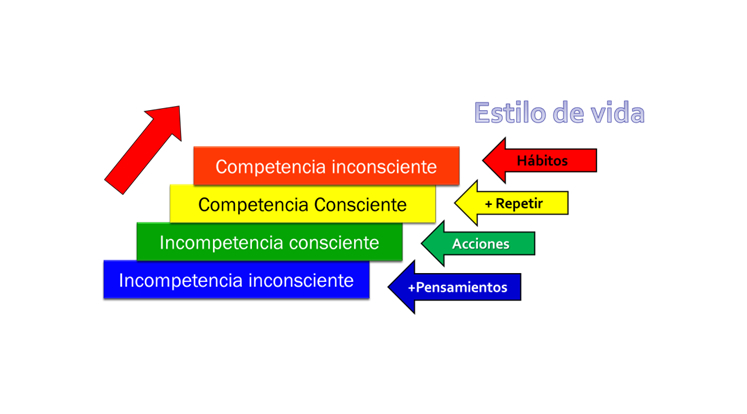 habitos-para-la-mejora-continua-01